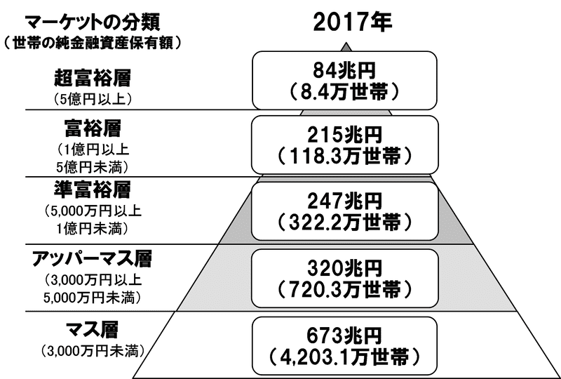 大金持ちと小金持ちの違いとは 最高の選択は 幸せな小金持ち